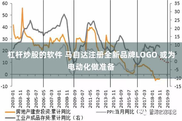 杠杆炒股的软件 马自达注册全新品牌LOGO 或为电动化做准备