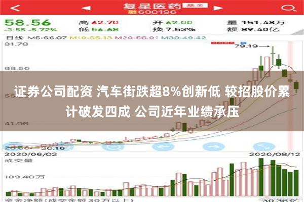 证券公司配资 汽车街跌超8%创新低 较招股价累计破发四成 公司近年业绩承压