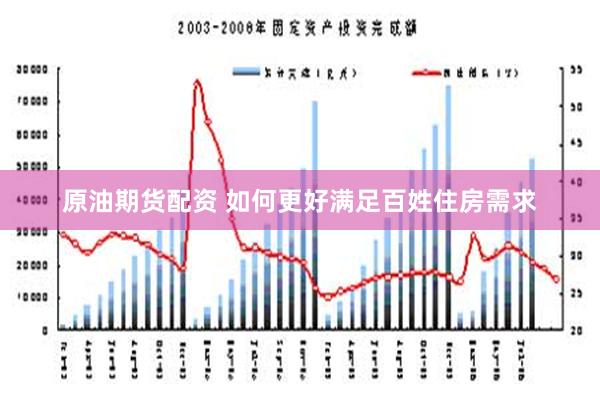 原油期货配资 如何更好满足百姓住房需求