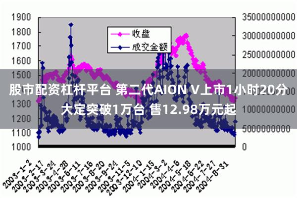 股市配资杠杆平台 第二代AION V上市1小时20分大定突破1万台 售12.98万元起