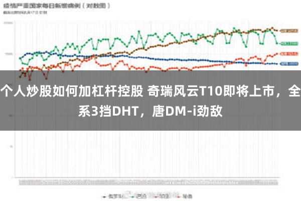 个人炒股如何加杠杆控股 奇瑞风云T10即将上市，全系3挡DHT，唐DM-i劲敌