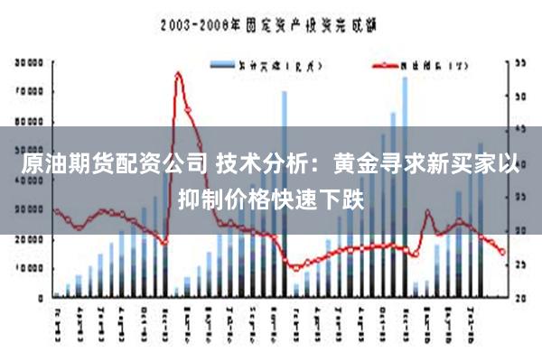 原油期货配资公司 技术分析：黄金寻求新买家以抑制价格快速下跌