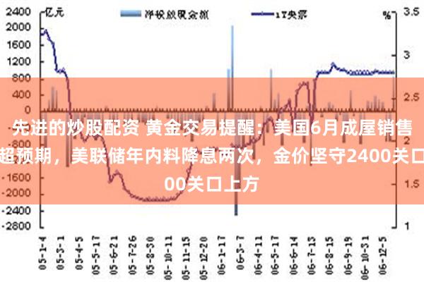 先进的炒股配资 黄金交易提醒：美国6月成屋销售降幅超预期，美联储年内料降息两次，金价坚守2400关口