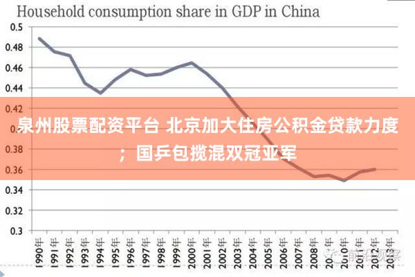 泉州股票配资平台 北京加大住房公积金贷款力度；国乒包揽混双冠亚军