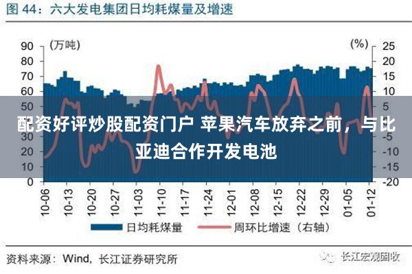 配资好评炒股配资门户 苹果汽车放弃之前，与比亚迪合作开发电池