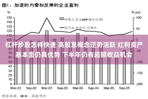 杠杆炒股怎样快速 高股息概念逆势活跃 红利资产基本面仍具优势 下半年仍有超额收益机会