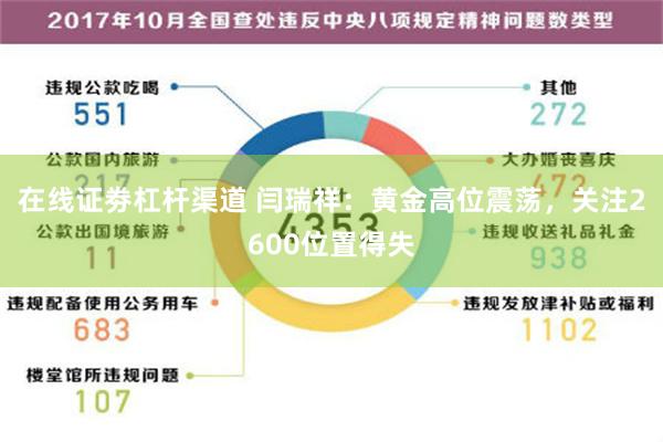 在线证劵杠杆渠道 闫瑞祥：黄金高位震荡，关注2600位置得失