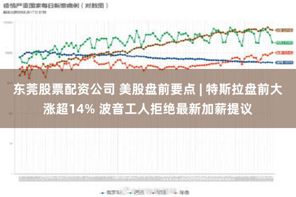 东莞股票配资公司 美股盘前要点 | 特斯拉盘前大涨超14% 波音工人拒绝最新加薪提议