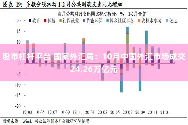 股市杠杆平台 国家外汇局：10月中国外汇市场成交24.26万亿元