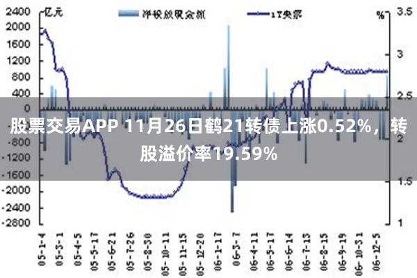 股票交易APP 11月26日鹤21转债上涨0.52%，转股溢价率19.59%