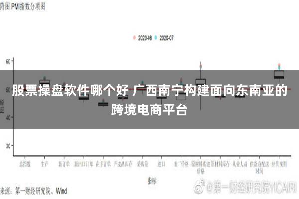 股票操盘软件哪个好 广西南宁构建面向东南亚的跨境电商平台