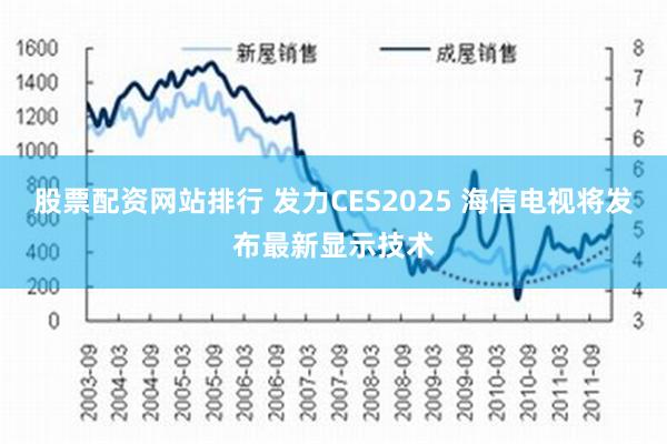 股票配资网站排行 发力CES2025 海信电视将发布最新显示技术