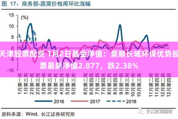 天津股票配资 1月2日基金净值：景顺长城环保优势股票最新净值2.877，跌2.38%